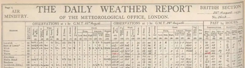 weather